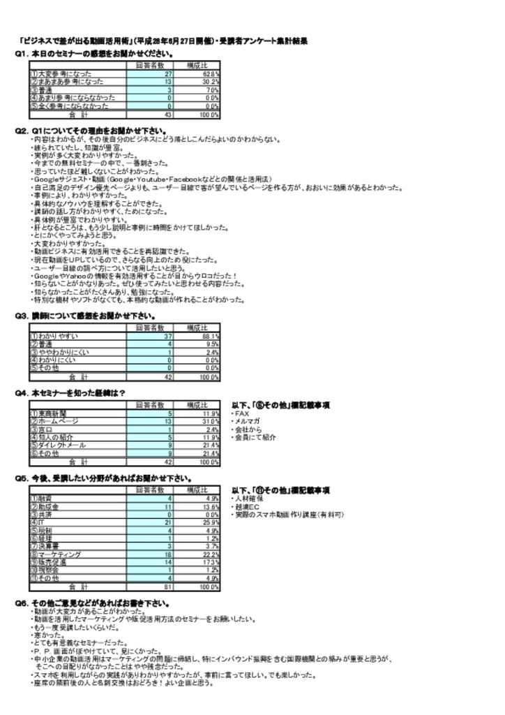 160627アンケート集計-pdf